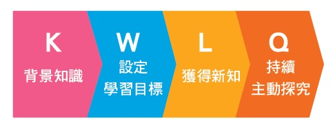 康軒文教-快樂教師電子報