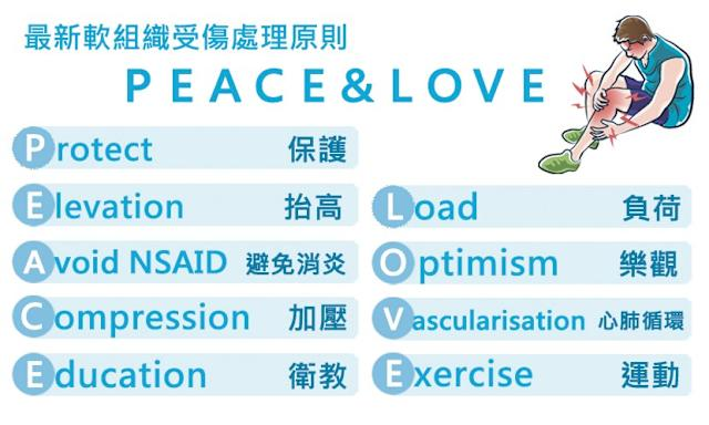 傷後免冰敷，運動傷害處理新原則：PEACE LOVE