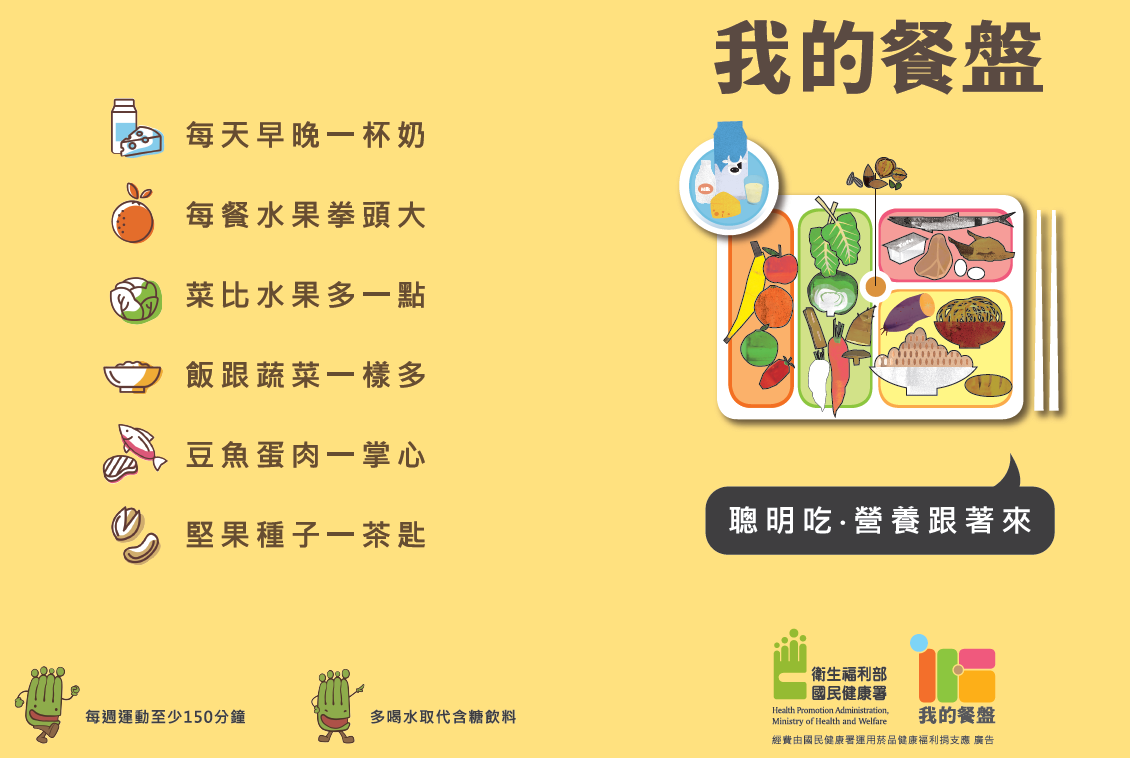 衛生福利部國民健康署- 我的餐盤手冊