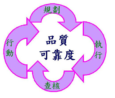 PDCA%2525E5%2525BE%2525AA%2525E7%252592%