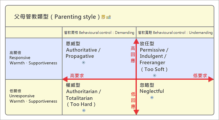 父母管教類型（Parenting style）_20120229 | KidKidding 孩子。愛玩。笑