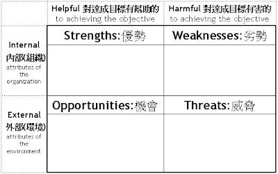 SWOT-Analysis-Chinese.png