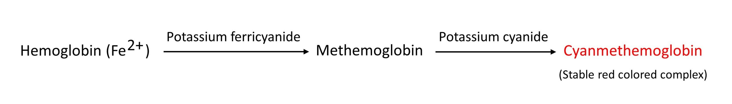 Cyanmethemoglobin-method-scaled.jpg