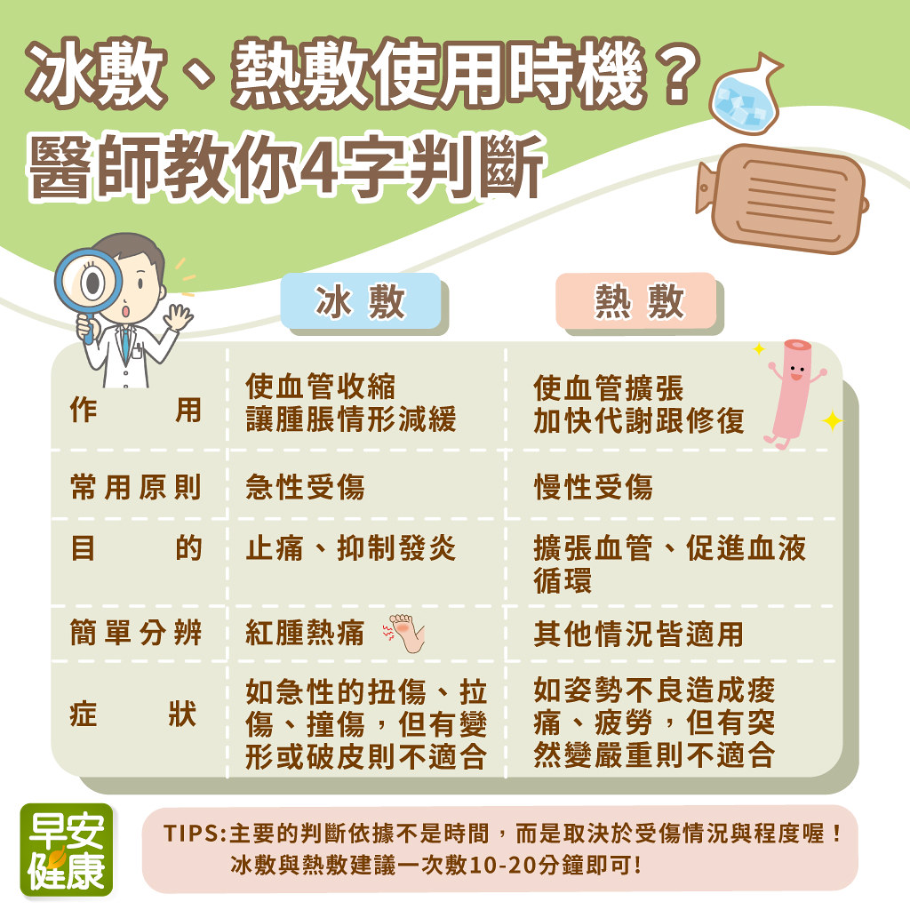 扭傷、腰痛要冰敷還熱敷？4字訣判斷使用時機一看就