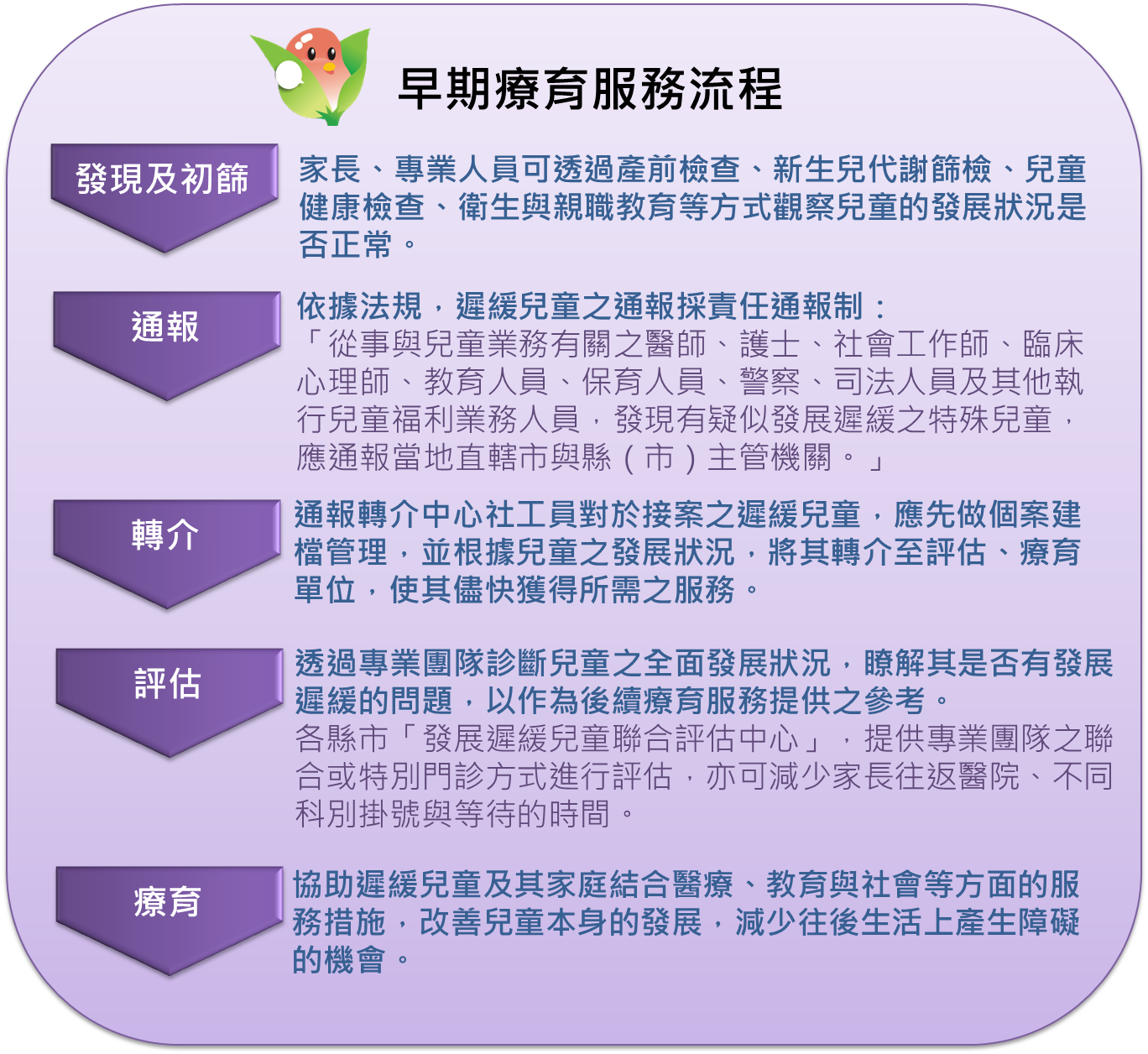 發展遲緩與早期療育| 財團法人中華民國發展遲緩兒童基金會