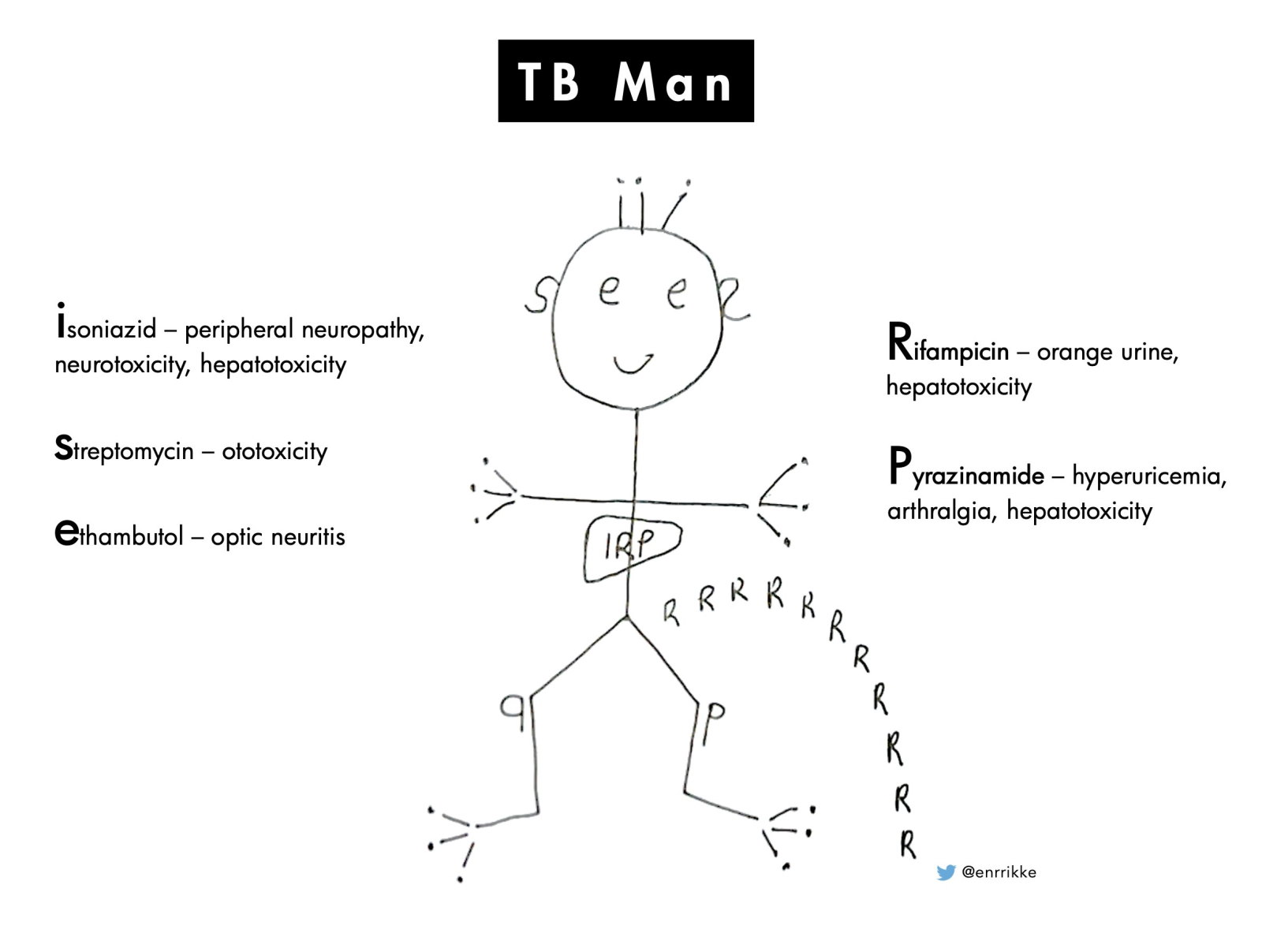adverse-tb-effects-mnemonic-pharmacology-original.jpeg