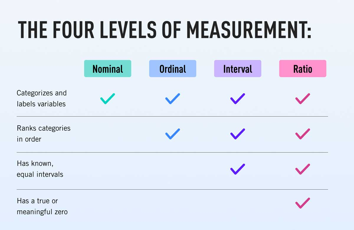 four-levels-of-measurement-data.jpg