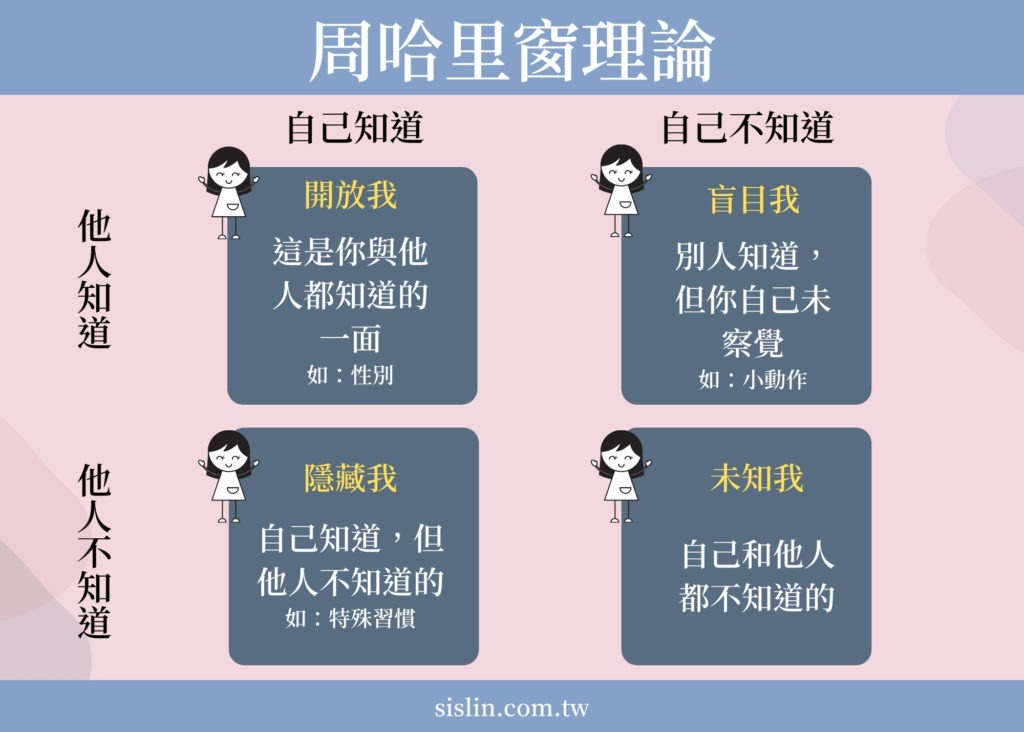 為什麼會人生迷惘？感到生活迷惘時的8個原因！ - 席斯琳（Sislin）｜生活教練&mdash;探索x認識自我x生涯規劃