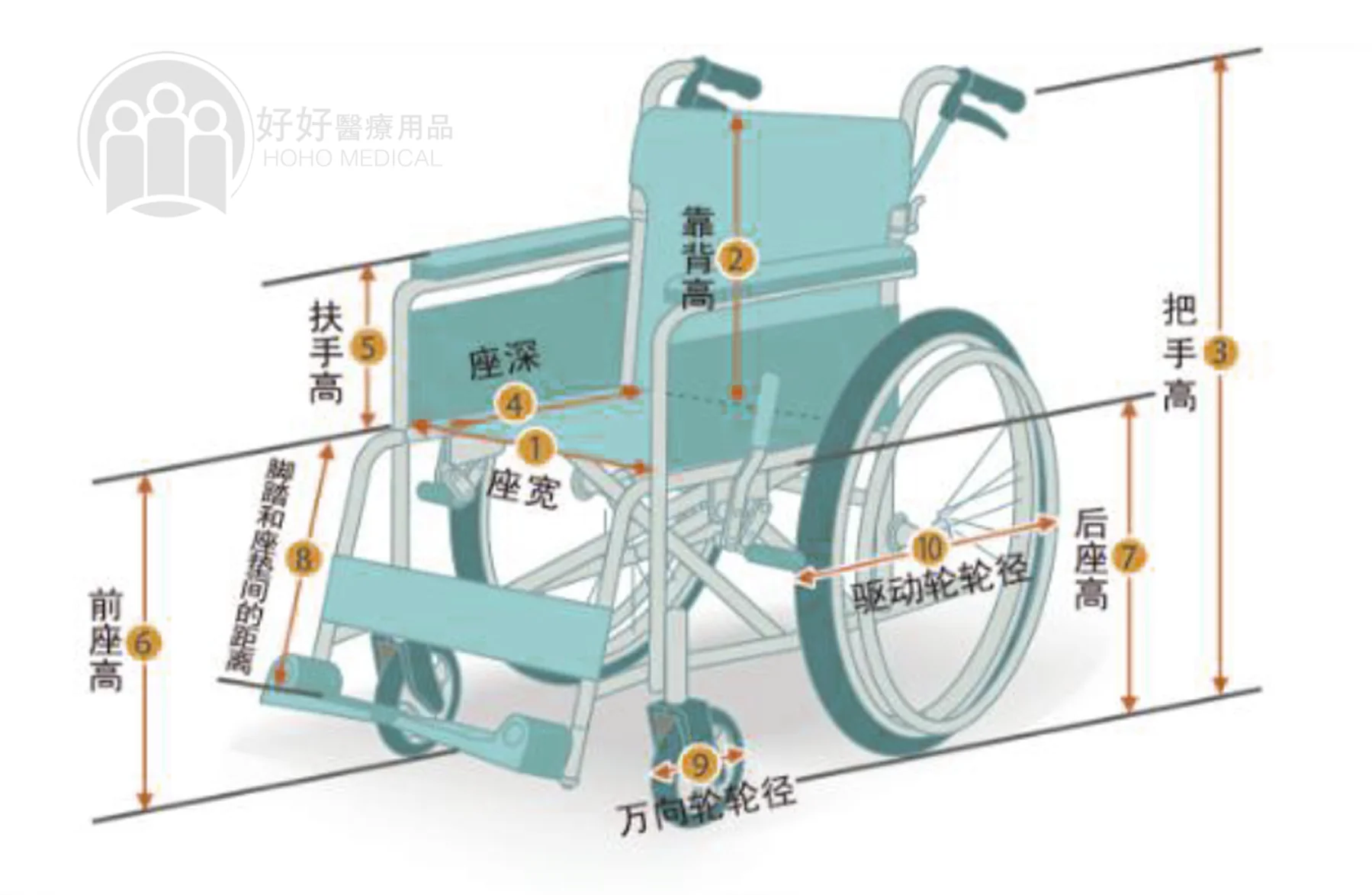 選擇輪椅秘訣】如何選擇輪椅尺寸&ndash; 好好醫療用品