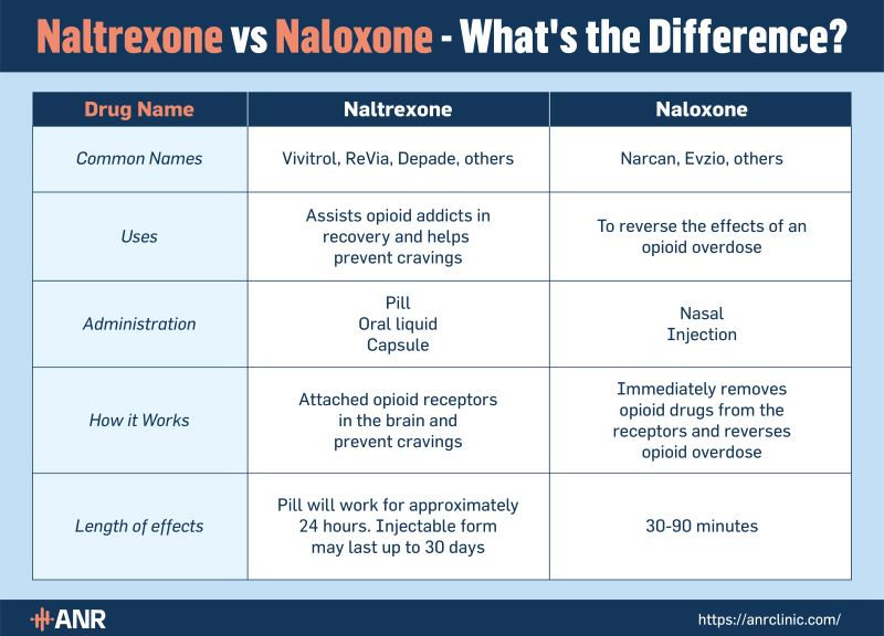 Naltrexone-Naloxone-01-resized.jpg