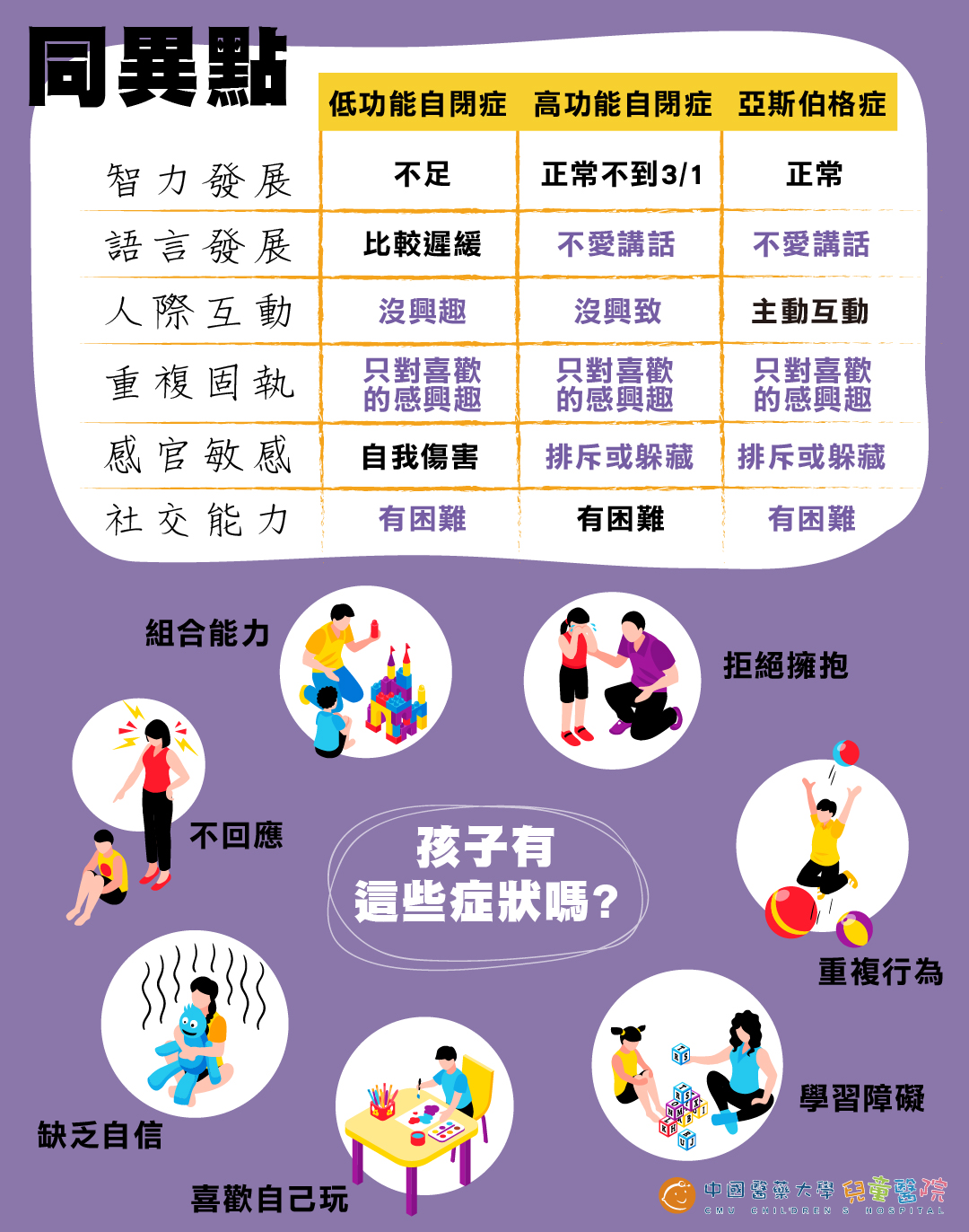 自閉症VS亞斯伯格