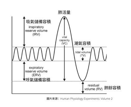 關於呼吸你不能不知道的事- JoiiUp 達人專區