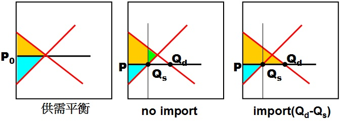 socialsurplusImport.jpg#s-674,241