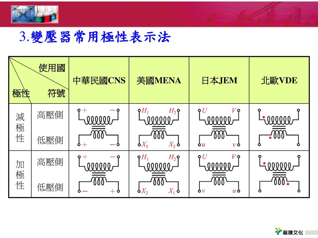 第11 章變壓器的連接學習重點1.認識變壓器的極性及分類。 2.瞭解變壓器極性試驗的方法。 3.熟練變壓器的三相連接法及特性。 - ppt  download