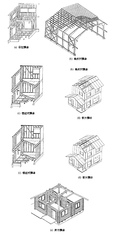 木屋施工簡介- 杉魁景觀建材網