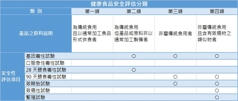 safetytable.jpg