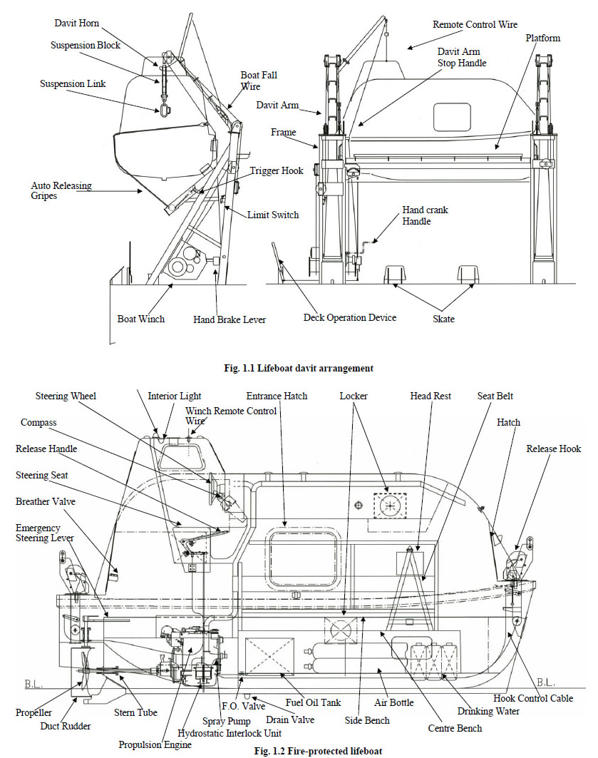 lifeboat-Structure.jpg