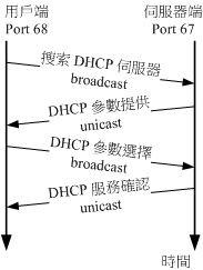 dhcp_protocol.gif