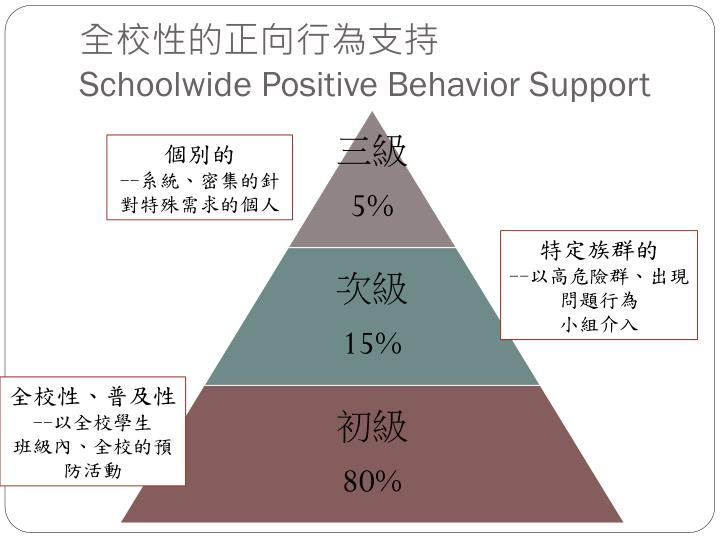 schoolwide-positive-behavior-support-n.jpg