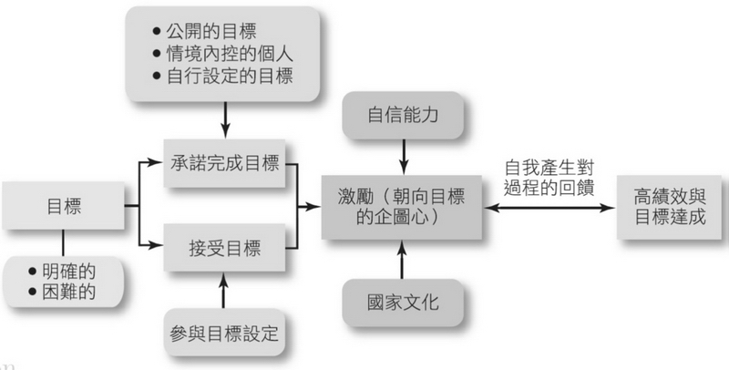 M15-Goal_Setting_Theory.jpg