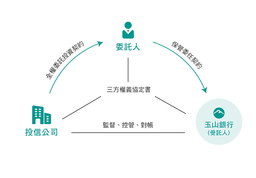 discretionary-investment2.jpg
