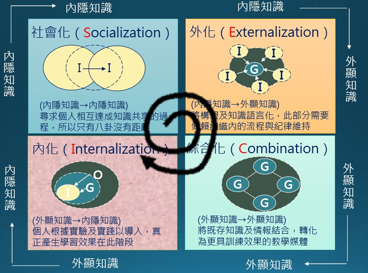 %E7%9F%A5%E8%AD%98%E8%9E%BA%E6%97%8B.jpg#s-748,556