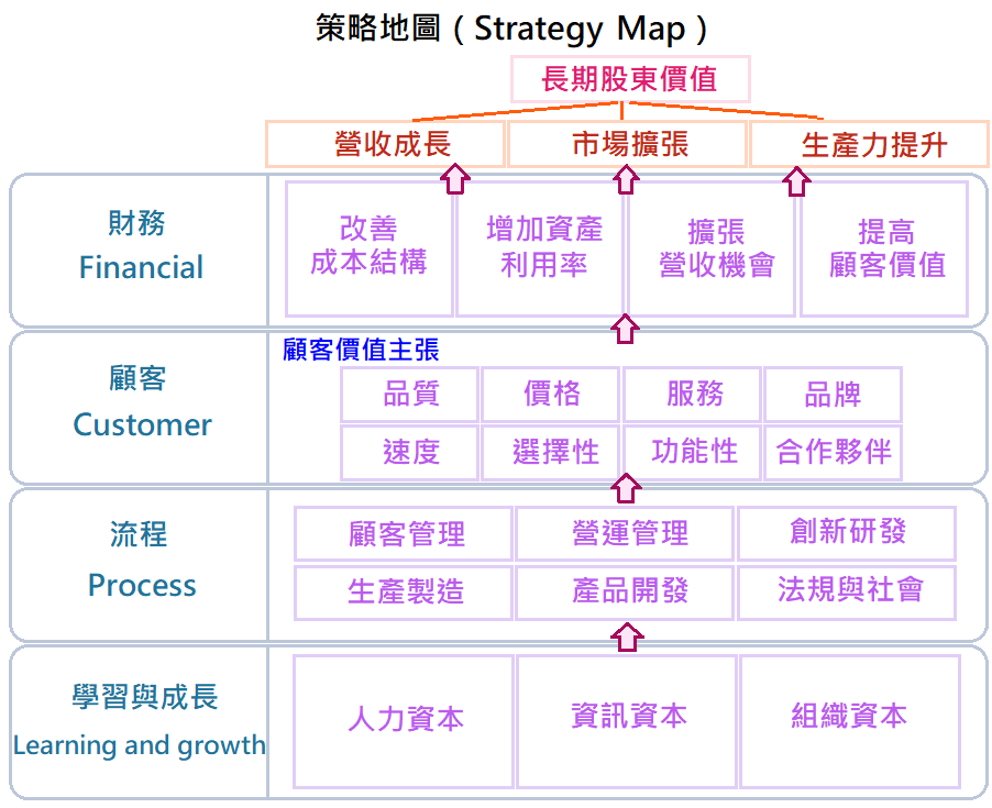Strategy_Map%27s_chinese_translation.png