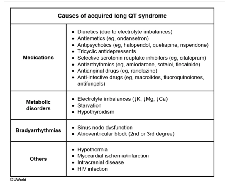 acquired-long-qt-syndrome-1.png?w=768