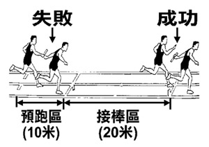 relay4.jpg#s-300,212