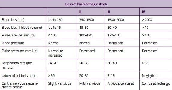 Class-of-haemorrhagic-shock-JPEG2.jpg
