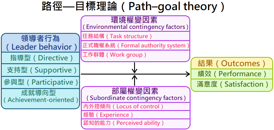 Path%E2%80%93goal_theory.png