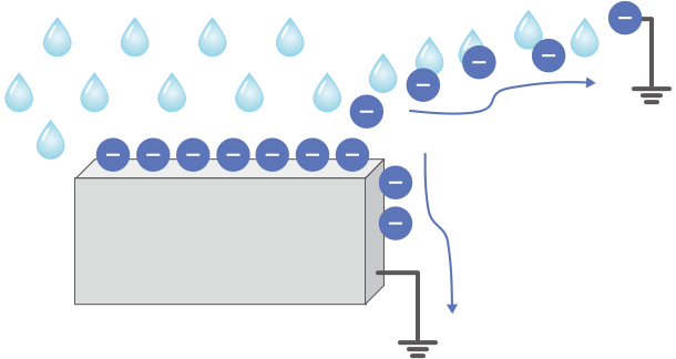 ss_static-electricity_st_humidity_003_1784089.png
