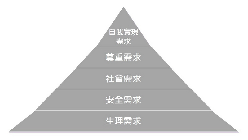 M15-Maslow-Hierarchy_of_Needs_Theory.jpg