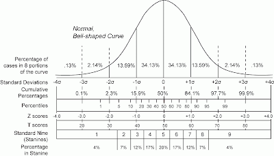 Normal_distribution_and_scales.png