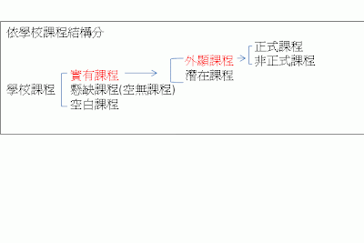 %2525E5%2525AD%2525B8%2525E6%2525A0%2525