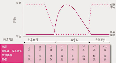 Fiedler%252520%2525E6%2525AC%25258A%2525E8%2525AE%25258A%2525E6%2525A8%2525A1%2525E5%25259E%25258B.jpg#s-400,217