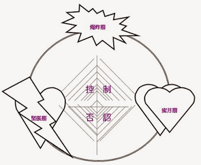 %2525E6%25259A%2525B4%2525E5%25258A%25259B%2525E5%2525BE%2525AA%2525E7%252592%2525B0%2525E6%2525A8%2525A1%2525E5%2525BC%25258F.jpg#s-400,330