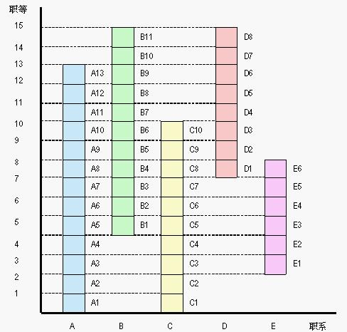 %E8%81%8C%E4%BD%8D%E5%BD%92%E7%B1%BB%E7%