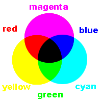 element_color_cmy.gif