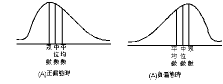 skewness.png#s-445,168