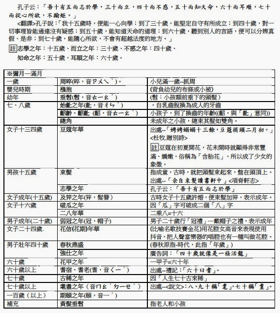 %2525E5%25259C%25258B%2525E6%252596%252587%2525E7%2525A7%252591%2525E7%2525B6%25259C%2525E5%252590%252588%2525E6%252595%2525B4%2525E7%252590%252586--%2525E5%2525B9%2525B4%2525E9%2525BD%2525A1.jpg%22%20alt=%22picasa.php?url=http%3A%2F%2Flh5.ggpht.co