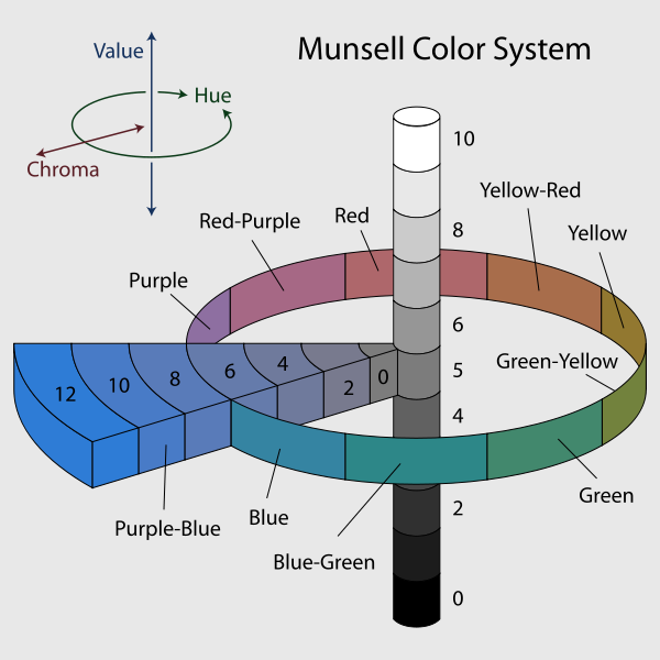 600px-Munsell-system.svg.png#s-600,600