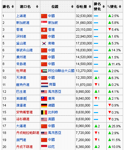 picasa.php?url=http%3A%2F%2Flh5.ggpht.co