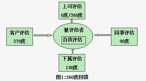 360-feedback.jpg#s-480,268