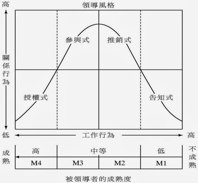 PMP_Leadership.jpg#s-640,592