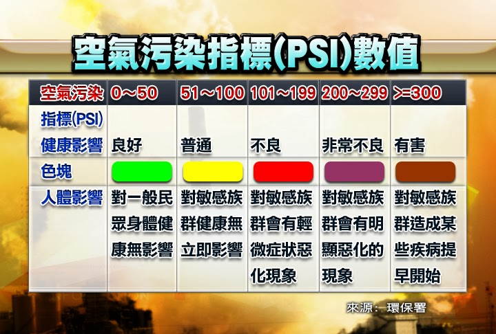 0103_CG7_%E7%A9%BA%E6%B0%A3%E6%B1%A1%E6%