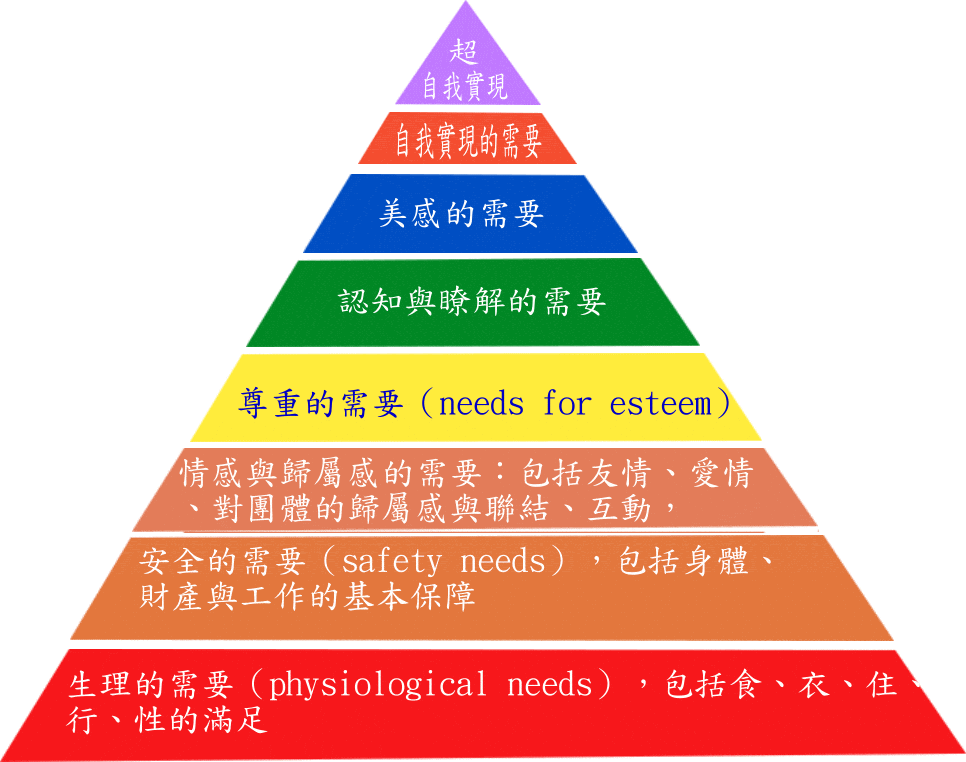 Maslow.gif
