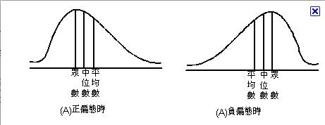 %E6%AD%A3%E3%80%81%E8%B2%A0%E5%81%8F%E6%