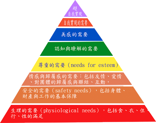 %252522Maslow.gif%252522.png