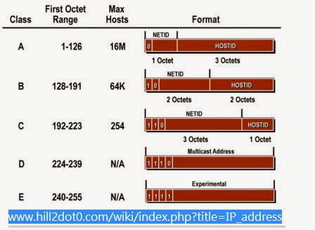 %252522400px-IP_Address_Classes.jpg%2525